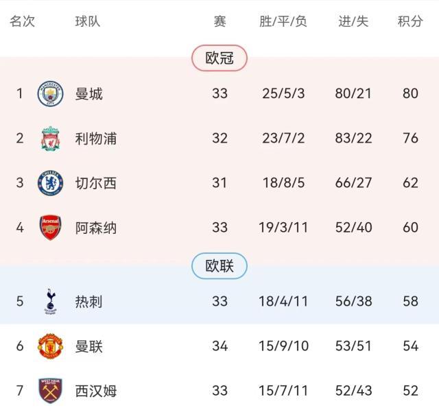 龙珠体育直播电脑版-主动权没捂热就让了 热刺突然熄火争4胜算几何？